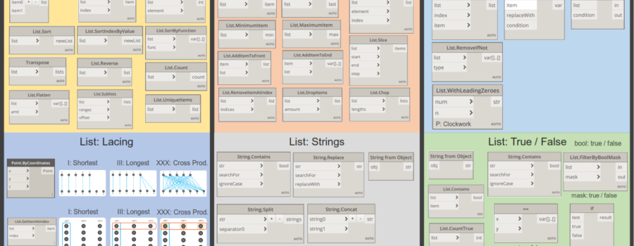 SUMA Dynamo resumen nodos